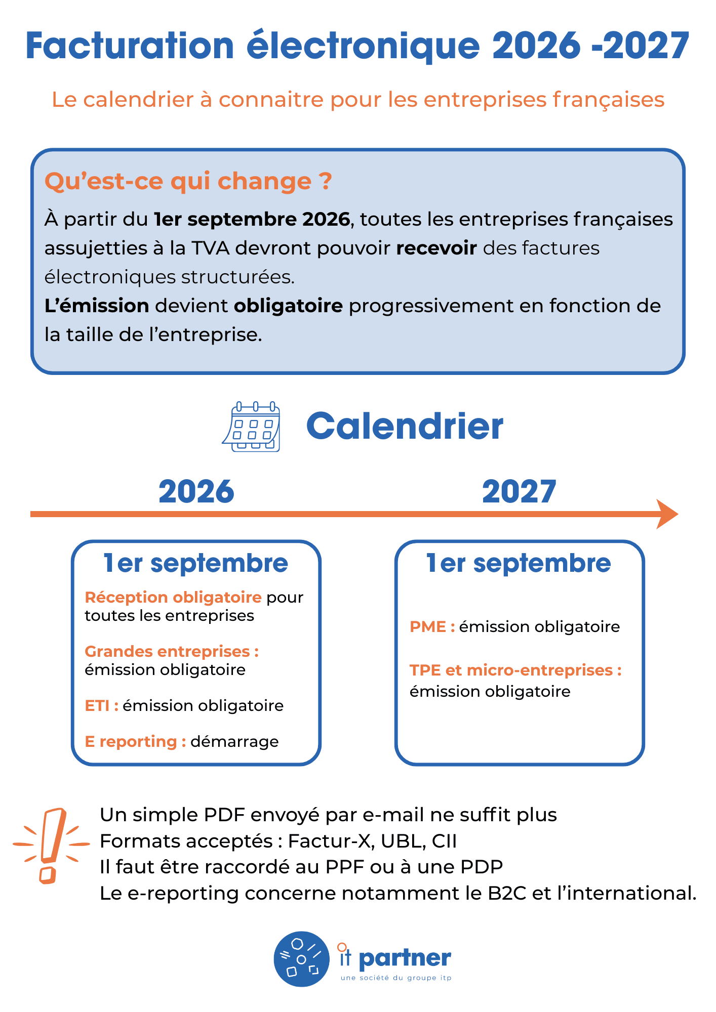 infographie Facturation électronique 2026-2027.png